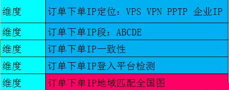 2019年京東純凈IP下單 購(gòu)物排名快速提升與轉(zhuǎn)化優(yōu)化策略