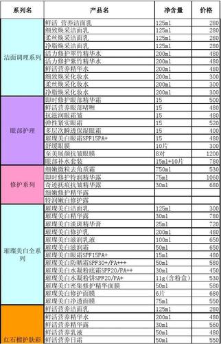 最全化妝品產品目錄&mdash;&mdash;雅詩蘭黛